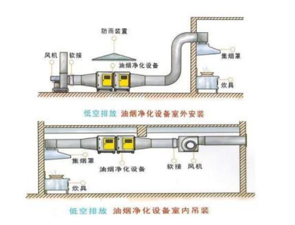 净化设备